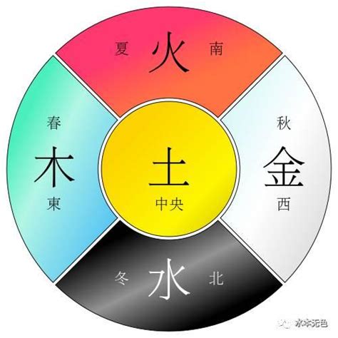 五行水的字|康熙字典五行屬水的字 共2031個